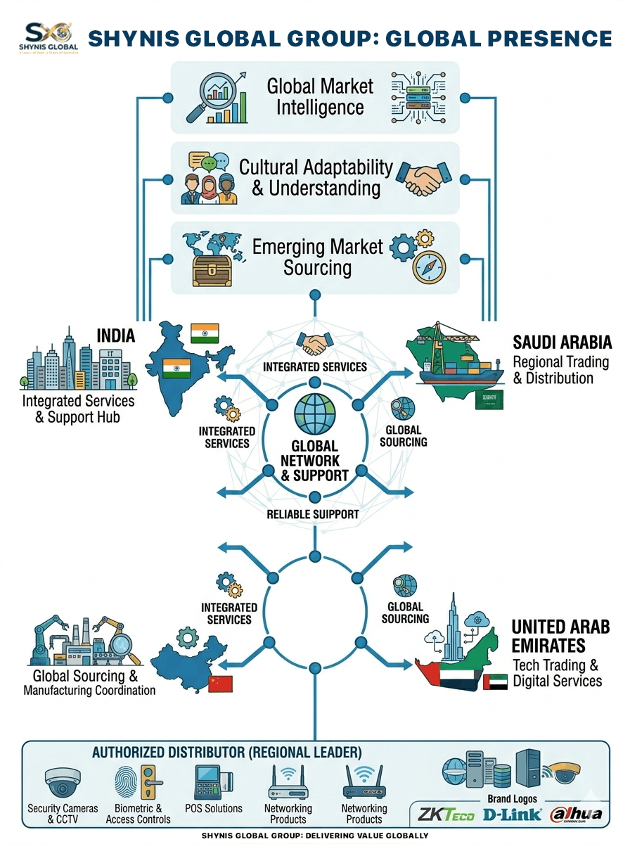 Global Companies